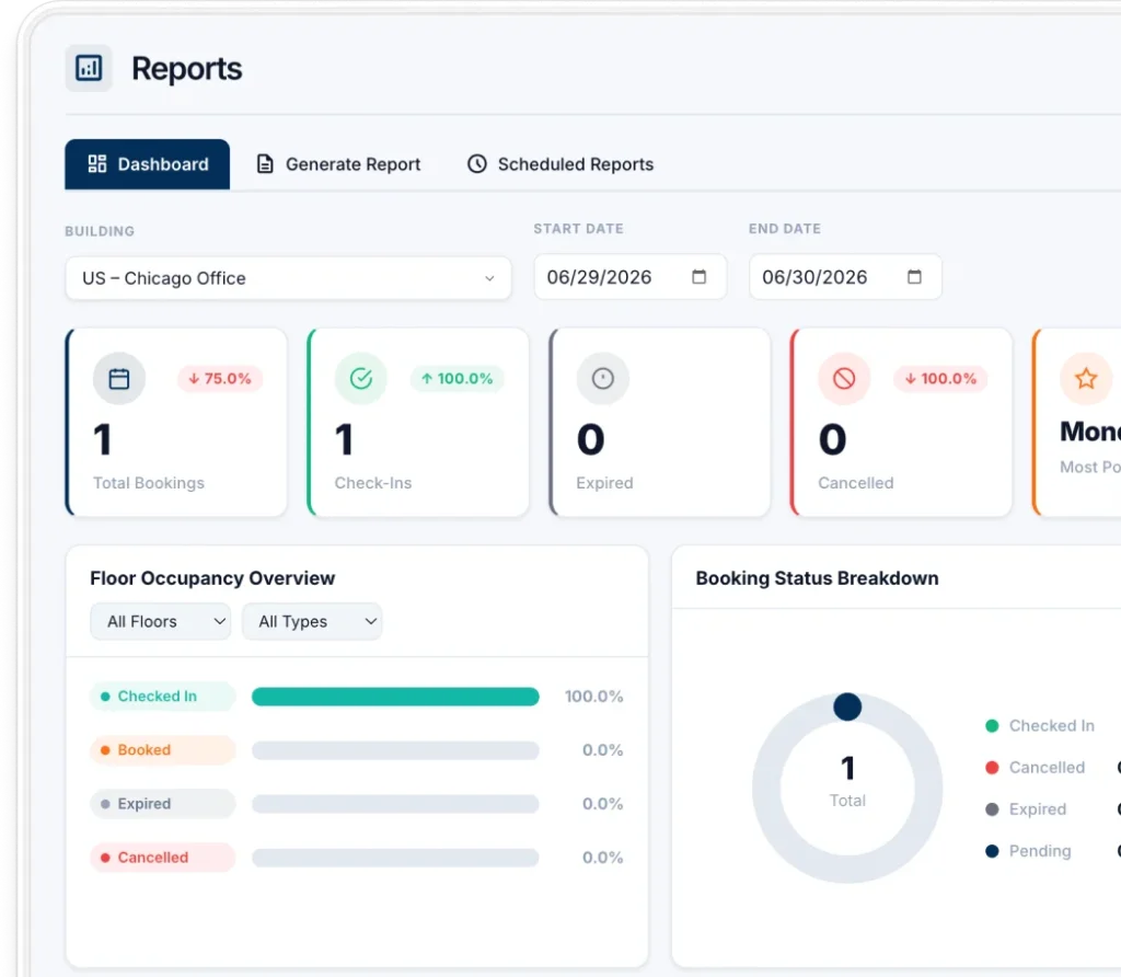 DeskFlex reports dashboard with booking status breakdown