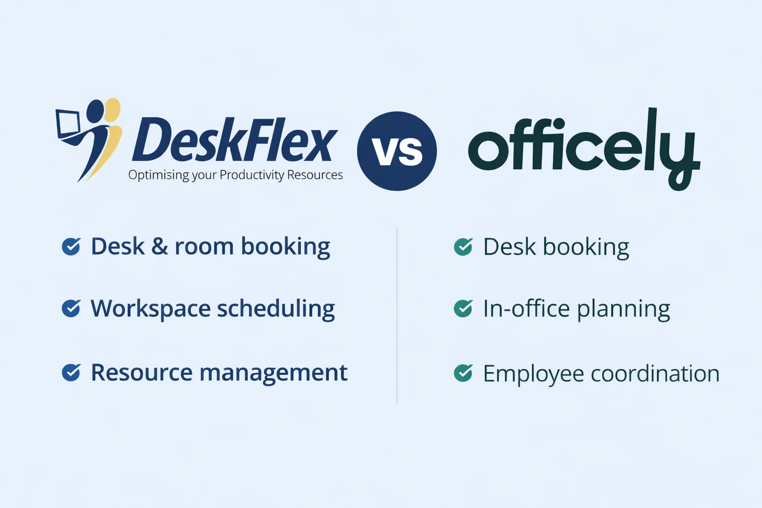 DeskFlex vs. Officely: A Detailed Workplace Management Software Comparison