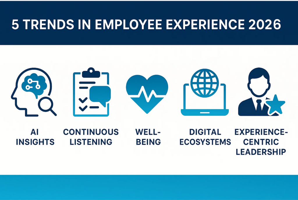 Employee Experience Software