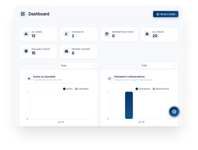 DeskFlex dashboard showing users, reservations, and booking analytics