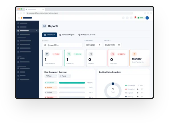 Workplace analytics reports dashboard with attendance trends