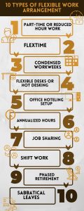 Flexible Work Arrangements infographic