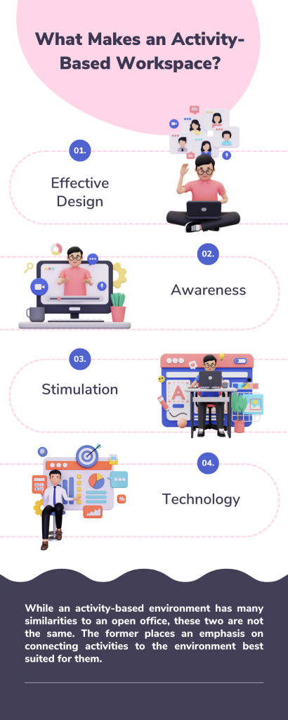 What Makes an Activity-Based Workspace infographic