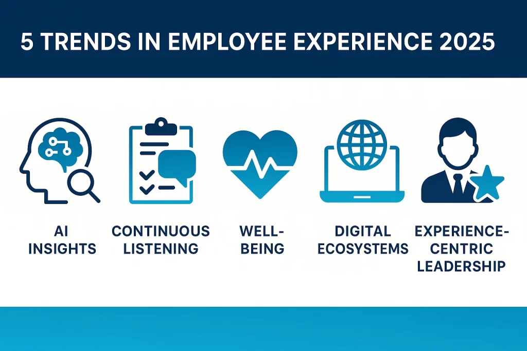 2025 Employee Experience Trends