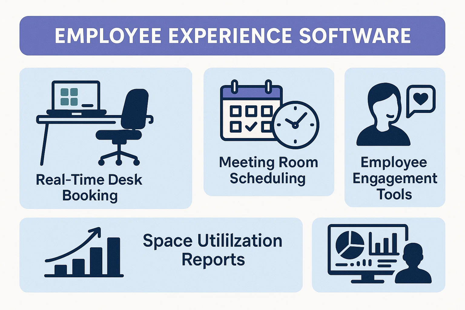 employee experience engagement softwares