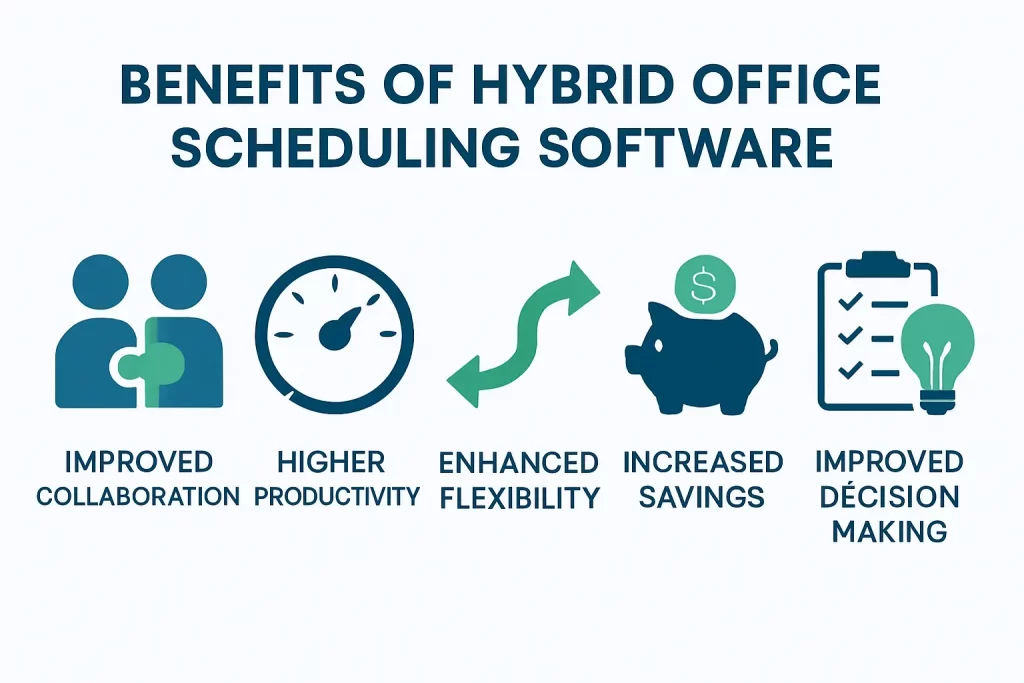 hybrid scheduling software benefits