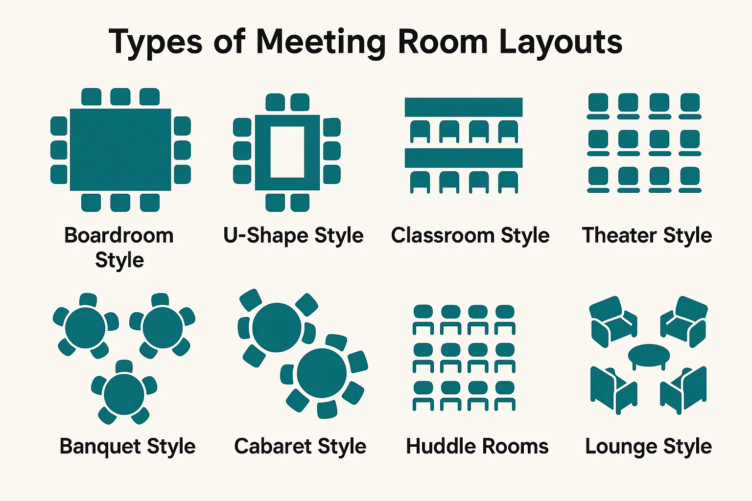 8 types of meeting room layouts
