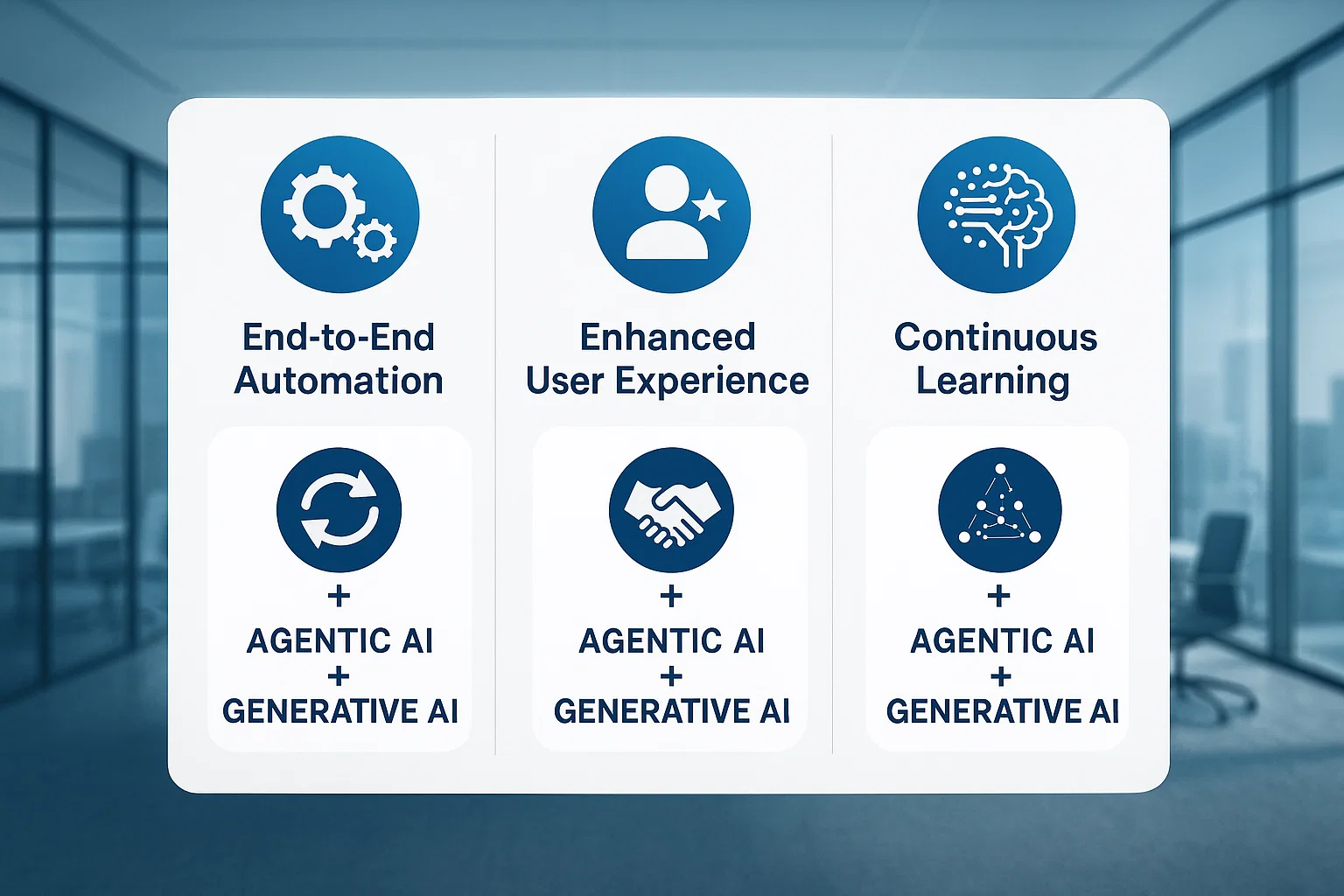 Synergy Between Agentic AI and Generative AI for Modern Office Productivity