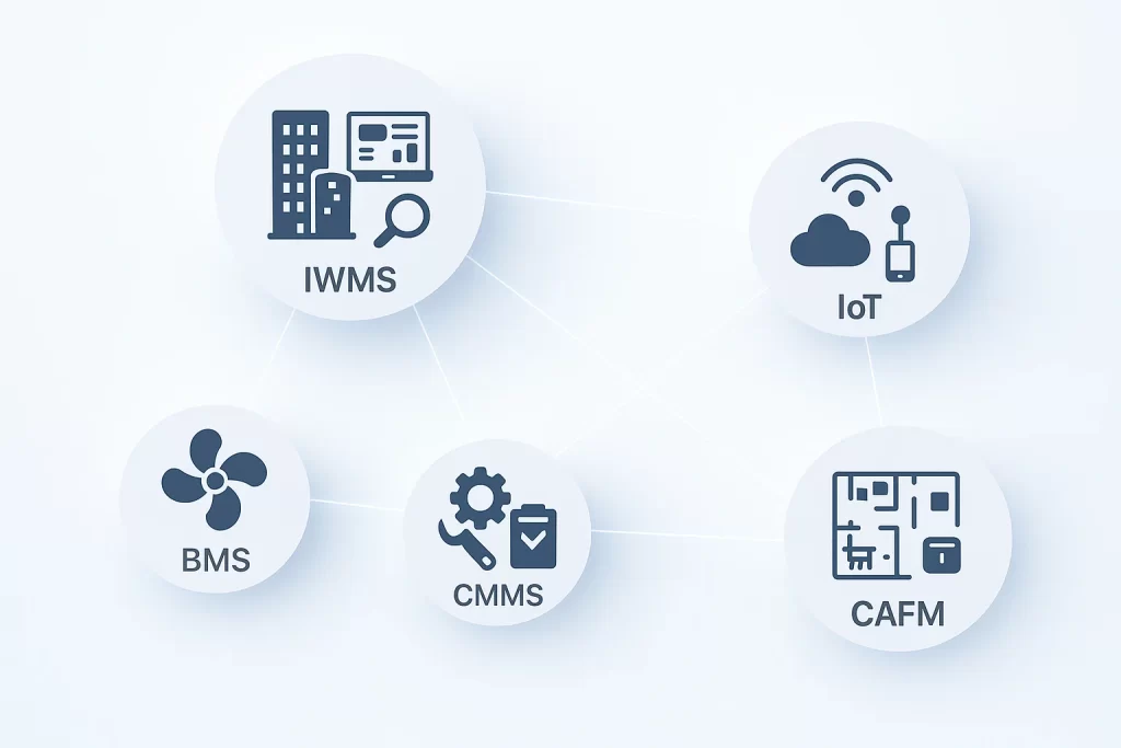 IWMS, IoT, BMS, CMMS, and CAFM