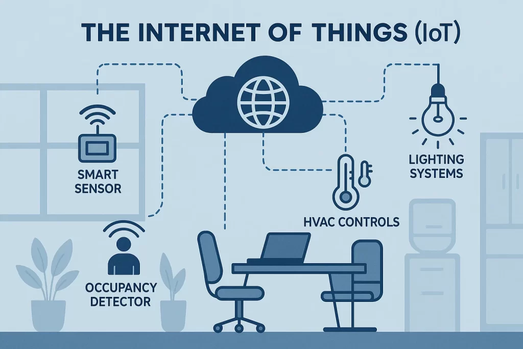 What Is the Internet of Things (IoT)?​