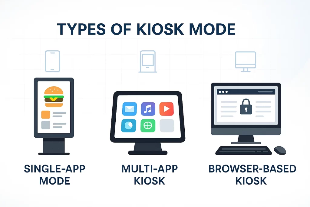 types of kiosks mode