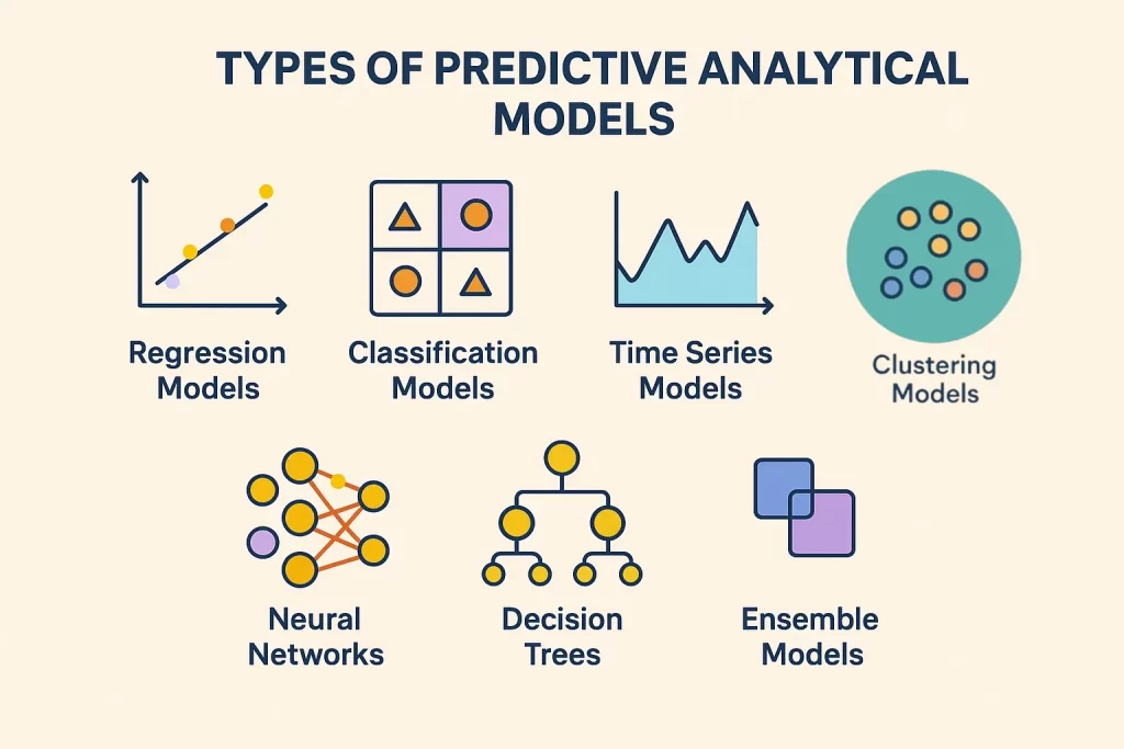 types of predictive analytics